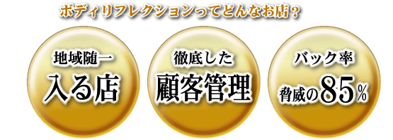 ボディリフレクションってどんなお店?
